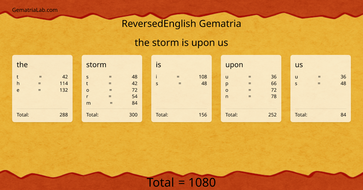 the storm is upon us in reversedEnglish Gematria